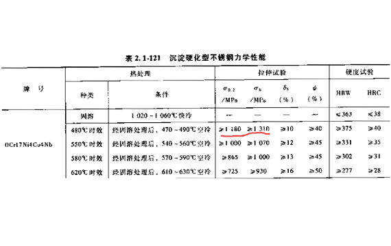 sus630成分